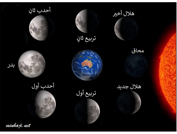 القمر بأطوار مختلفة سبب ظهور عللي :